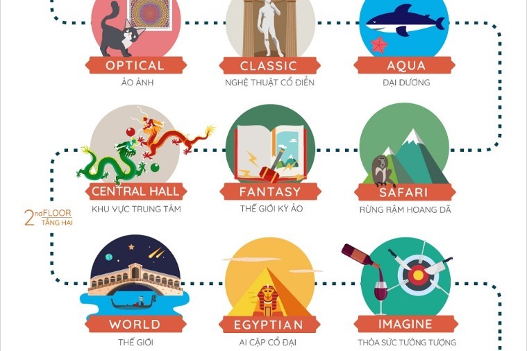 Bảo tàng 3D TrickEye - Đà Nẵng